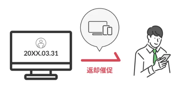 充実のアラート機能で うっかり更新もれ防止